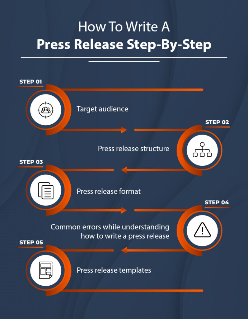 How To Write A Press Release Your OneStop Press Release Guide