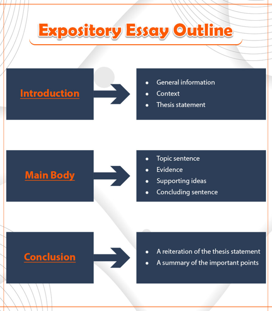 what are 4 examples of expository essay